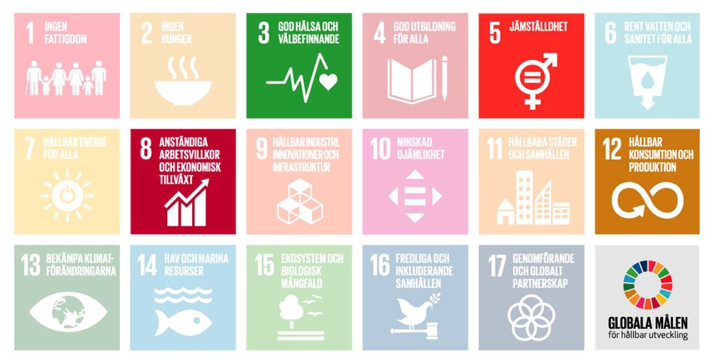 Globala målen 2030