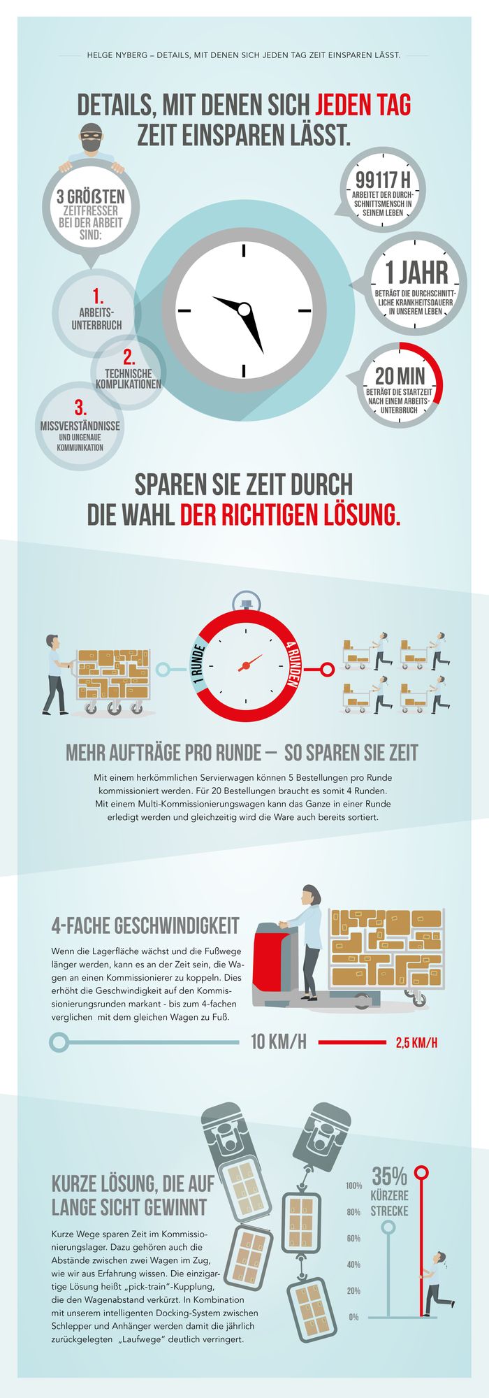 Details, mit denen sich Zeit einsparen lässt